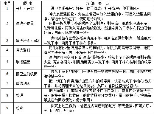 衞生(sheng)間(jian)清潔(jie).JPG